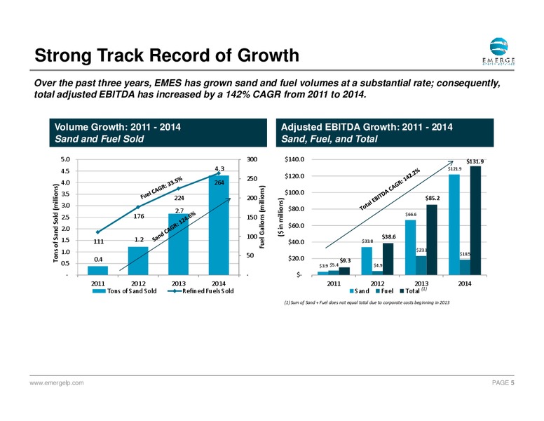 September 2015 Investor Presentation – Emerge Energy Services Lp – slide 4