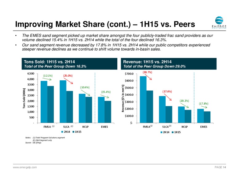 September 2015 Investor Presentation – Emerge Energy Services Lp – slide 13