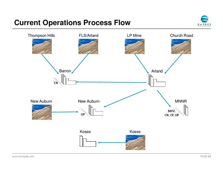 September 2015 Investor Presentation – Emerge Energy Services Lp – slide 23