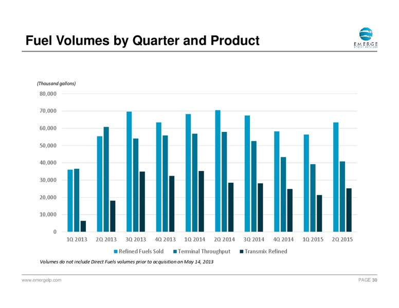 September 2015 Investor Presentation – Emerge Energy Services Lp – slide 29