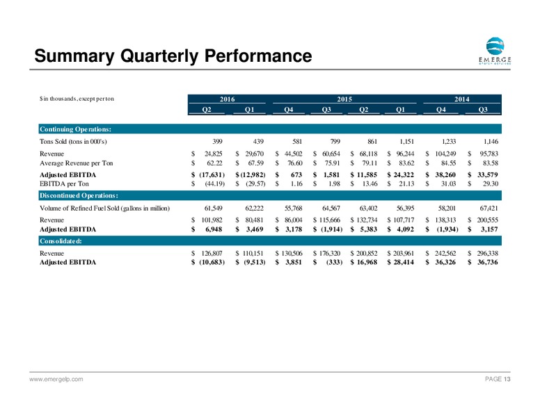 September 2016 Investor Presentation – Emerge Energy Services Lp – slide 12