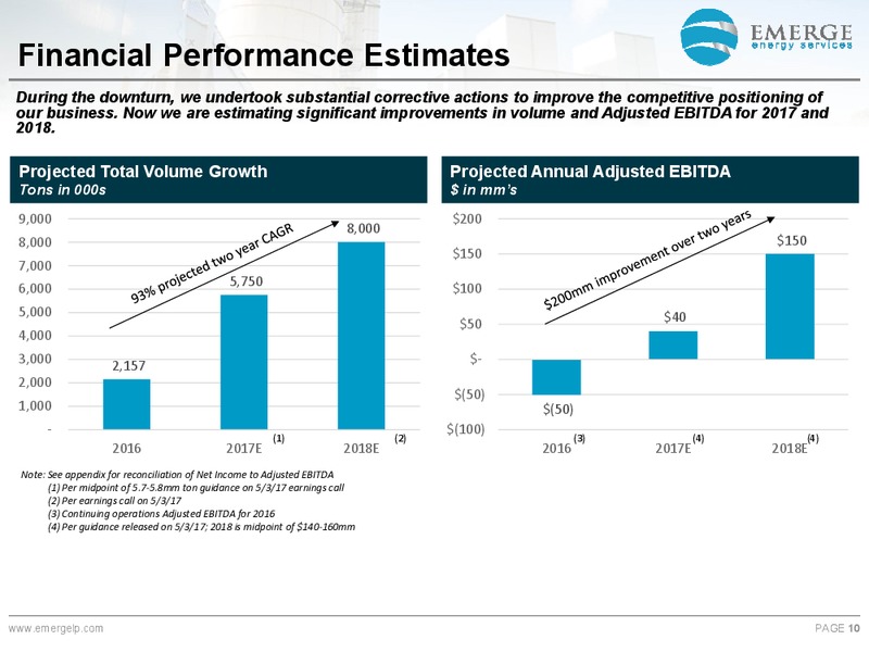 November 2017 Corporate Presentation – Emerge Energy Services Lp – slide 9