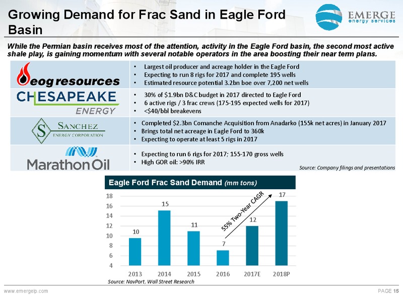 November 2017 Corporate Presentation – Emerge Energy Services Lp – slide 14
