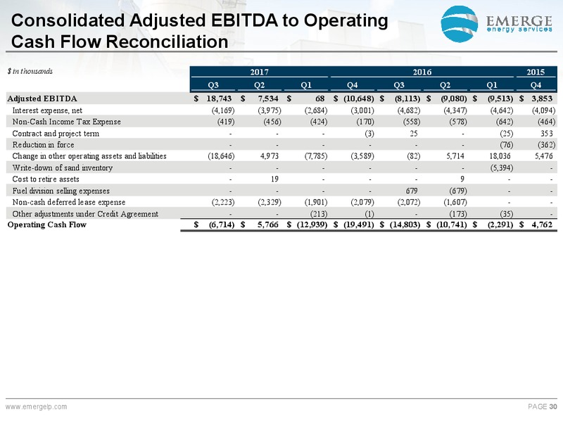 November 2017 Corporate Presentation – Emerge Energy Services Lp – slide 29