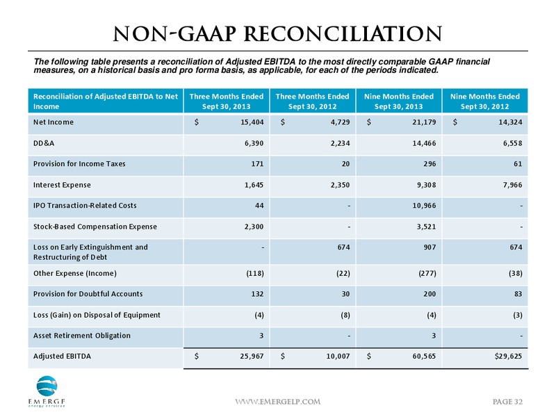 NOVEMBER 2013 INVESTOR PRESENTATION – Emerge Energy Services Lp – slide 31