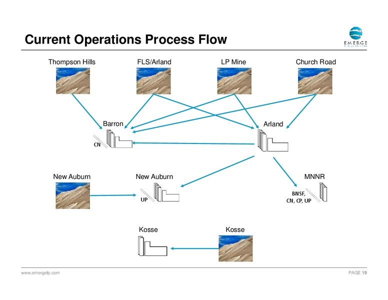 November 2016 Investor Presentation – Emerge Energy Services Lp – slide 18