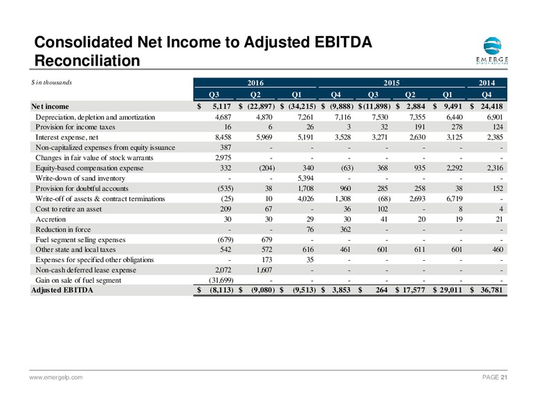 November 2016 Investor Presentation – Emerge Energy Services Lp – slide 20