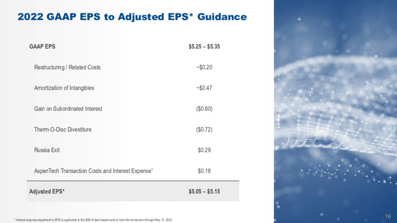 Q3 2022 Earnings Presentation – Emerson – slide 15