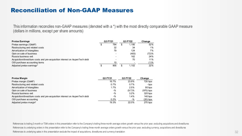 Q3 2022 Earnings Presentation – Emerson – slide 31