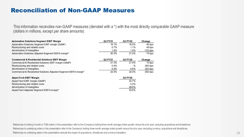 Q3 2022 Earnings Presentation – Emerson – slide 33
