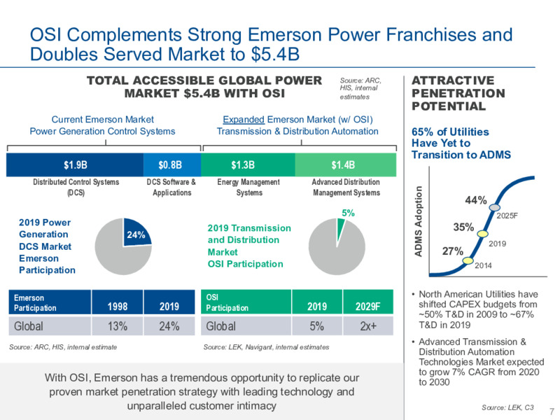 August 2020 Company Presentation – Emerson – slide 6