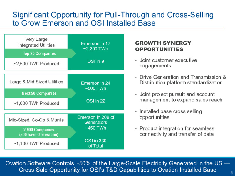 August 2020 Company Presentation – Emerson – slide 7