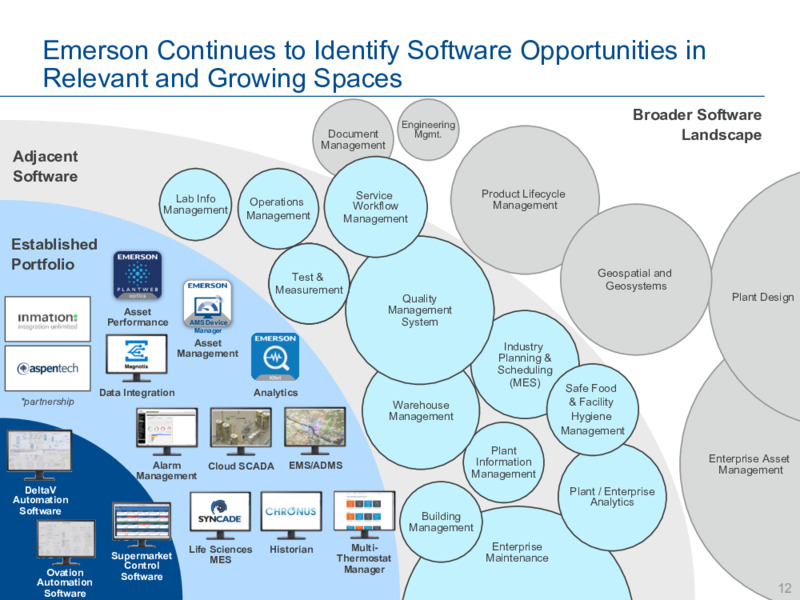 August 2020 Company Presentation – Emerson – slide 11
