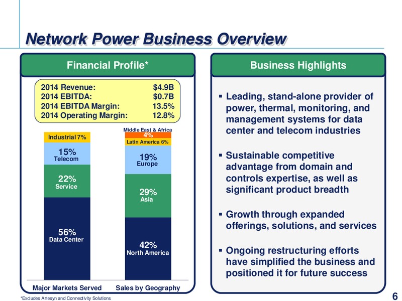 JUNE 2015 INVESTOR PRESENTATION – Emerson Electric Co. – slide 6