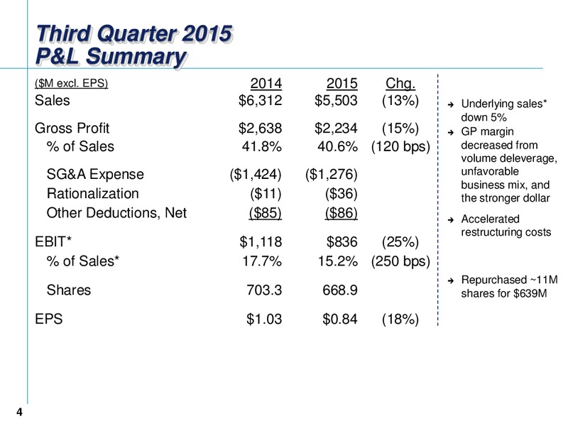 Q3 2015 Earnings Call – Emerson Electric Co. – slide 3