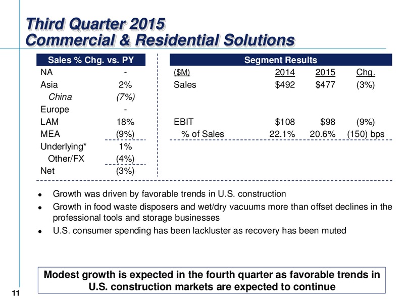 Q3 2015 Earnings Call – Emerson Electric Co. – slide 10