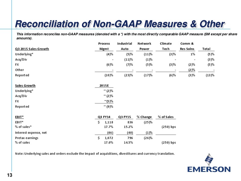 Q3 2015 Earnings Call – Emerson Electric Co. – slide 12