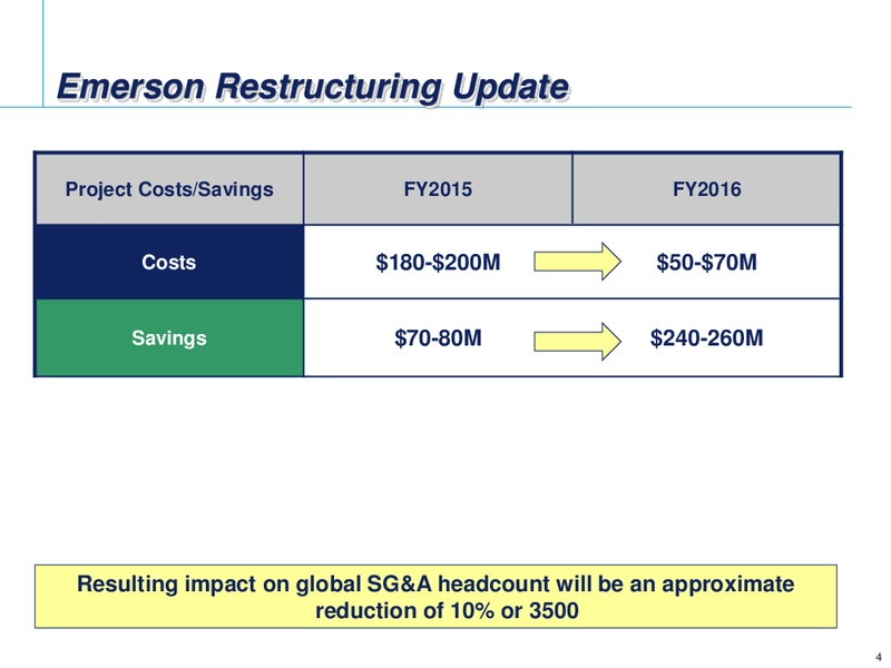 Morgan Stanley Laguna Conference – Emerson Electric Co. – slide 4