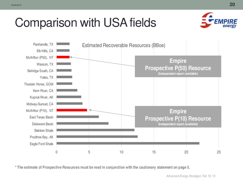 May 2015 Annual General Meeting – Empire Energy Ep – slide 19
