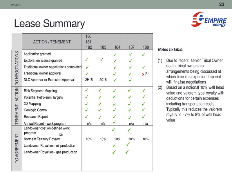 May 2015 Annual General Meeting – Empire Energy Ep – slide 21