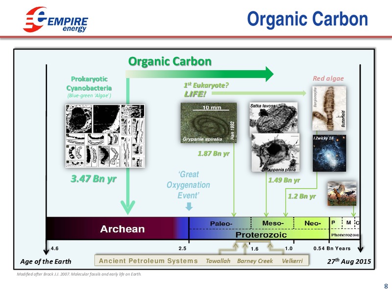 SEAAOC Conference – Empire Energy Ep – slide 7