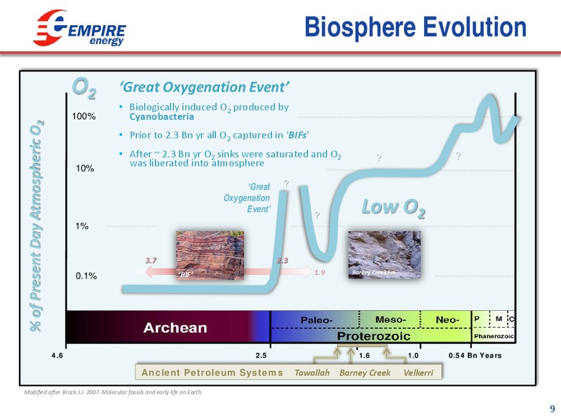 SEAAOC Conference – Empire Energy Ep – slide 8