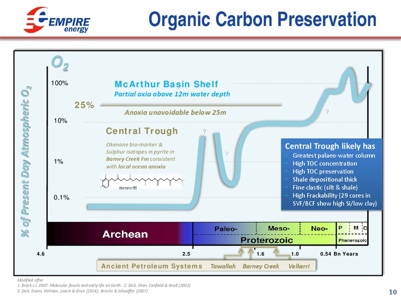 SEAAOC Conference – Empire Energy Ep – slide 9