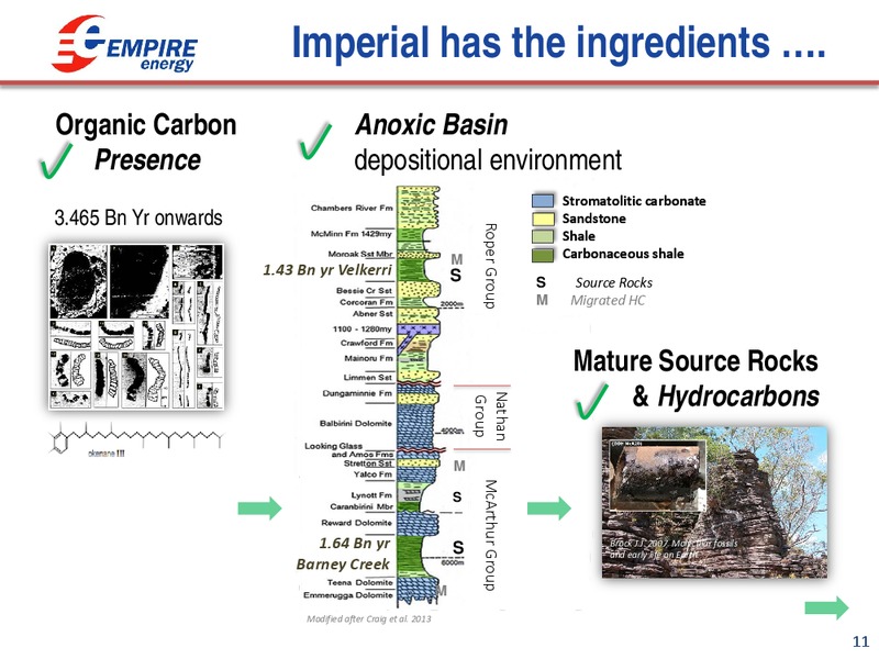 SEAAOC Conference – Empire Energy Ep – slide 10