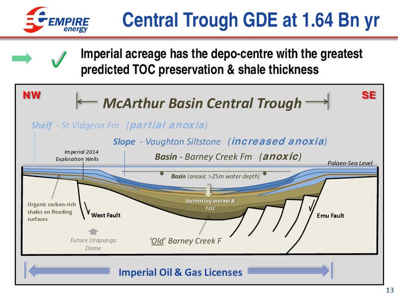 SEAAOC Conference – Empire Energy Ep – slide 12