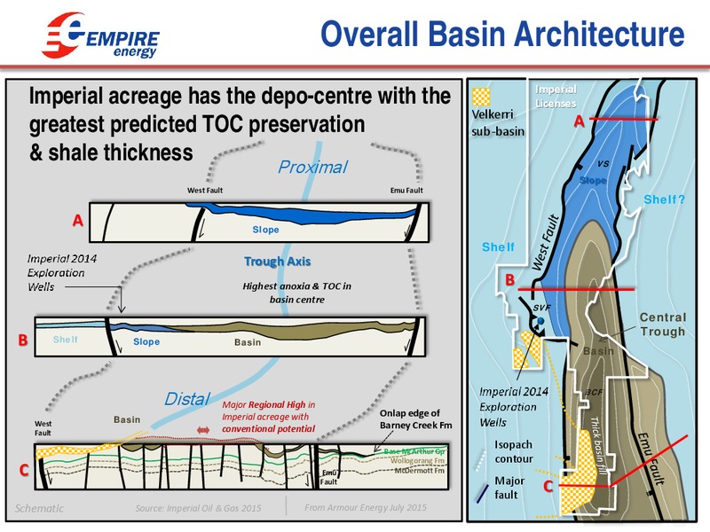 SEAAOC Conference – Empire Energy Ep – slide 13