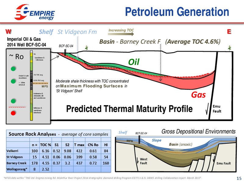 SEAAOC Conference – Empire Energy Ep – slide 14