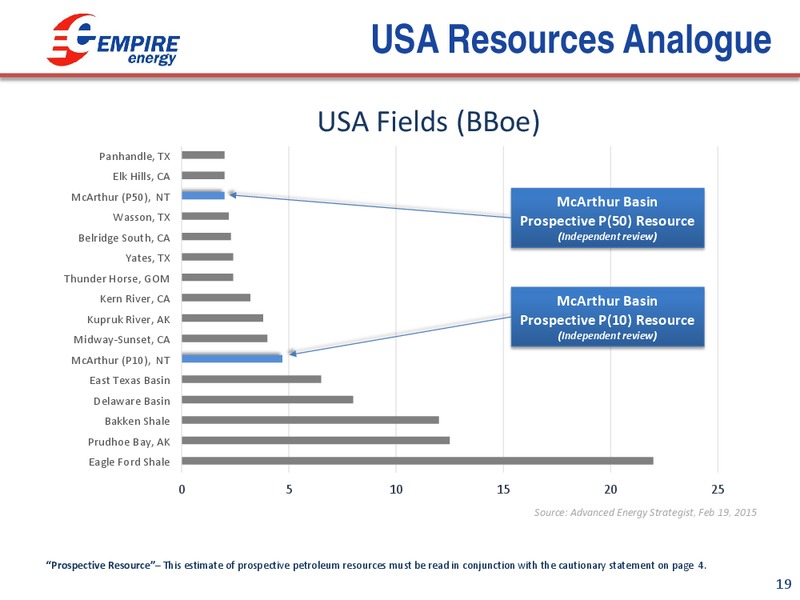 SEAAOC Conference – Empire Energy Ep – slide 18