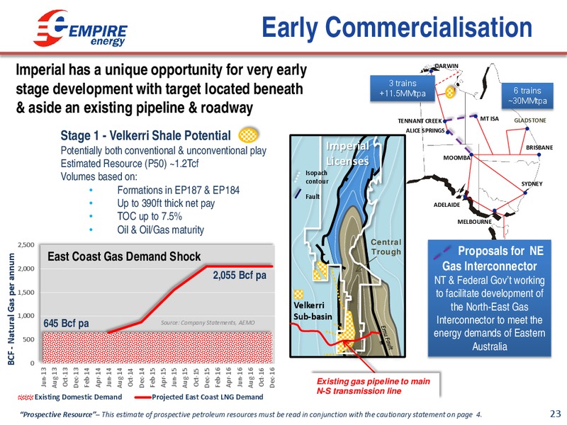 SEAAOC Conference – Empire Energy Ep – slide 22