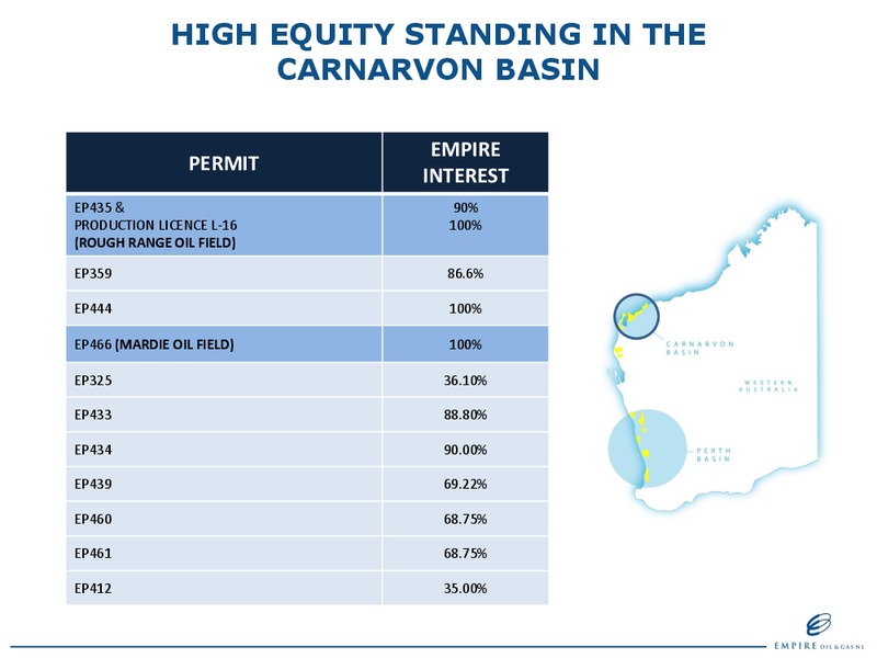 RIU GOOD OIL CONFERENCE – Empire Oil and Gas – slide 10