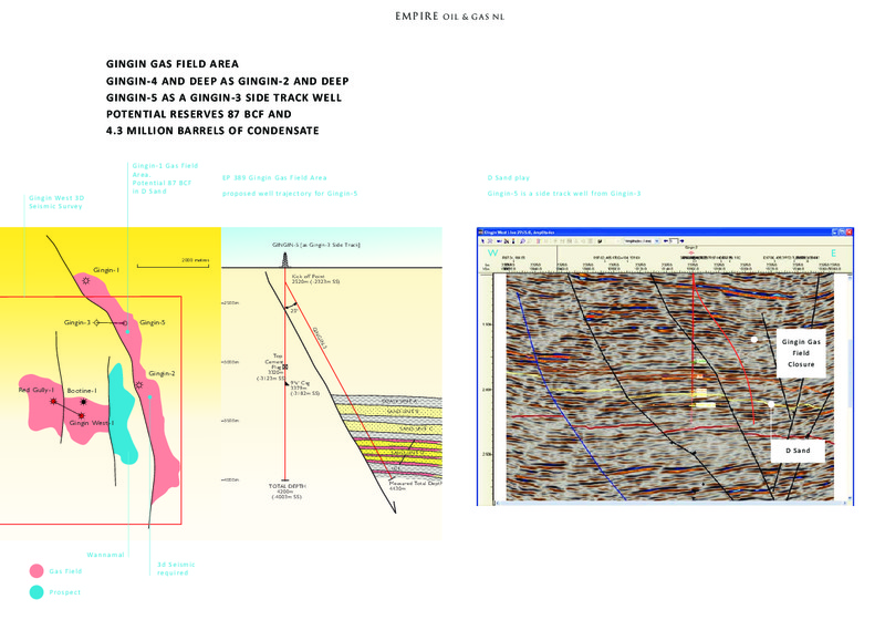 THE RIU GOOD OIL CONFERENCE – Empire Oil and Gas – slide 22
