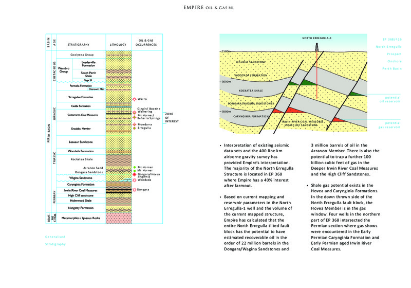 THE RIU GOOD OIL CONFERENCE – Empire Oil and Gas – slide 26