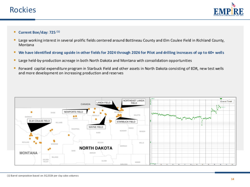 Q3 2024 Earnings Results – Empire Petroleum Corp. – slide 14