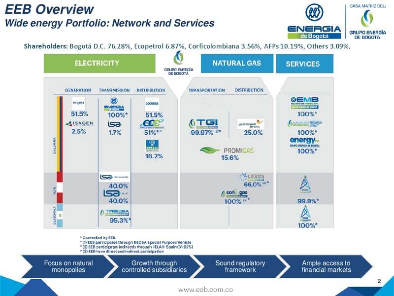 JUNE 2015 INVESTOR PRESENTATION – Empresa de Energia de Bogota S.A. – slide 2
