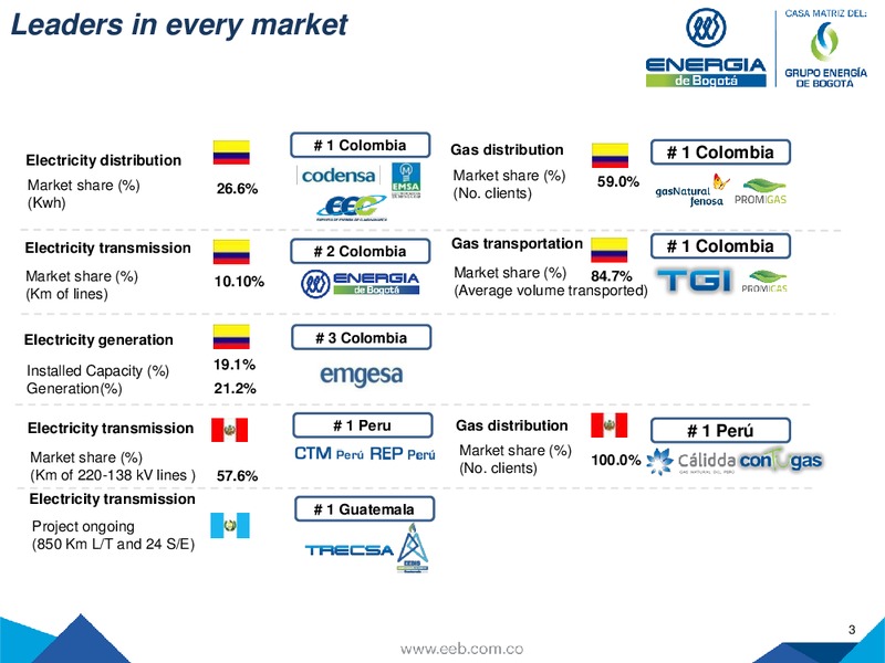 JULY 2015 INVESTOR PRESENTATION – Empresa de Energia de Bogota S.A. – slide 3