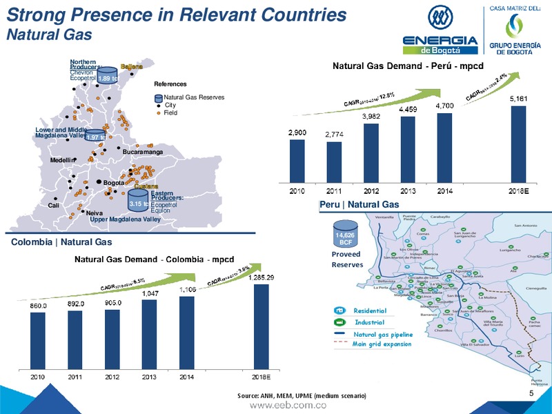 JULY 2015 INVESTOR PRESENTATION – Empresa de Energia de Bogota S.A. – slide 5