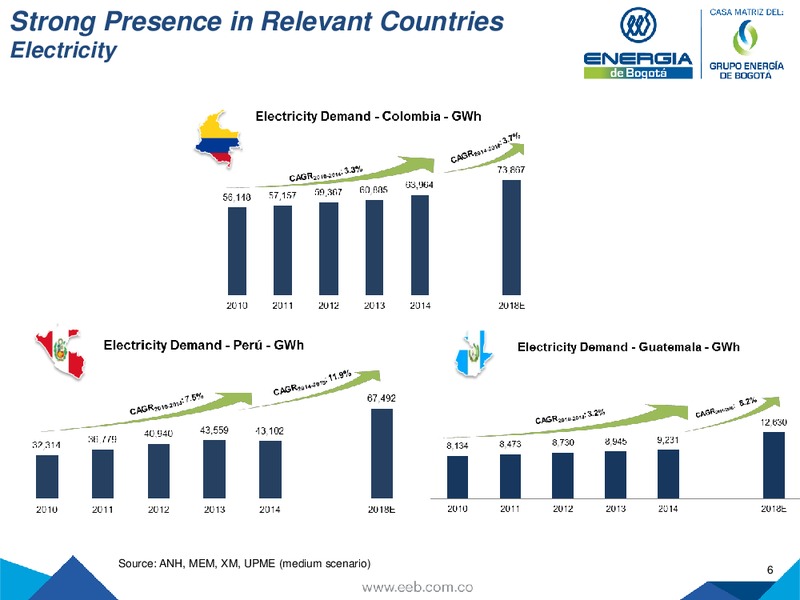 JULY 2015 INVESTOR PRESENTATION – Empresa de Energia de Bogota S.A. – slide 6