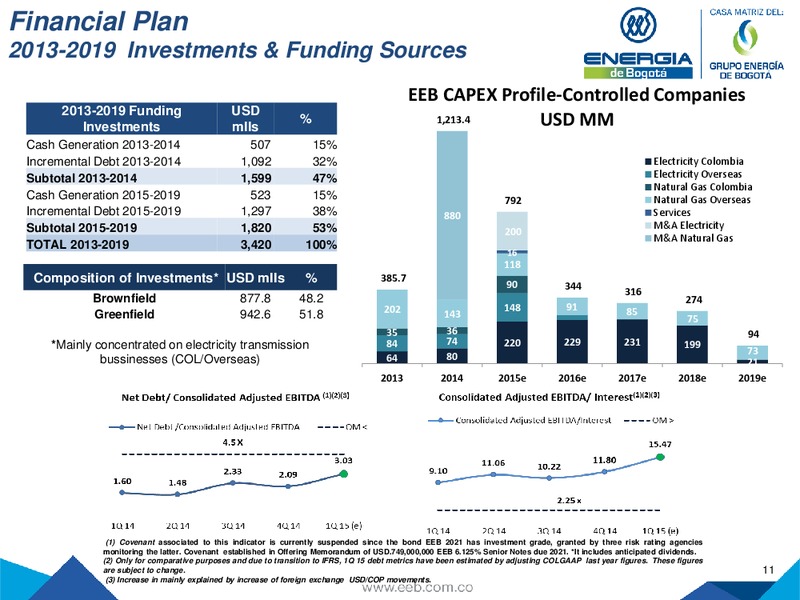 JULY 2015 INVESTOR PRESENTATION – Empresa de Energia de Bogota S.A. – slide 11