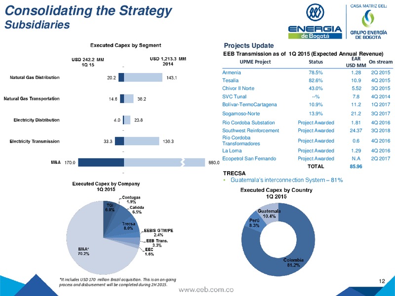 JULY 2015 INVESTOR PRESENTATION – Empresa de Energia de Bogota S.A. – slide 12