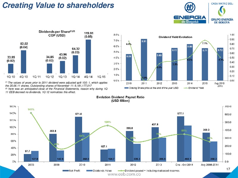 JULY 2015 INVESTOR PRESENTATION – Empresa de Energia de Bogota S.A. – slide 17