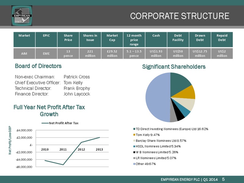 March 2014 Investor Presentation – Empyrean Energy Plc – slide 4