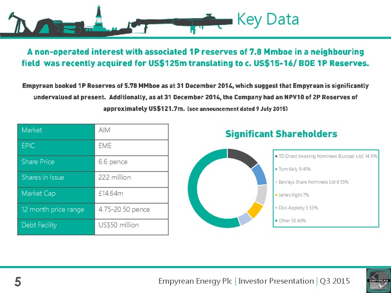 Annual General Meeting 2015 – Empyrean Energy Plc – slide 4