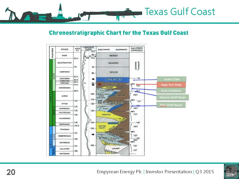 Annual General Meeting 2015 – Empyrean Energy Plc – slide 18