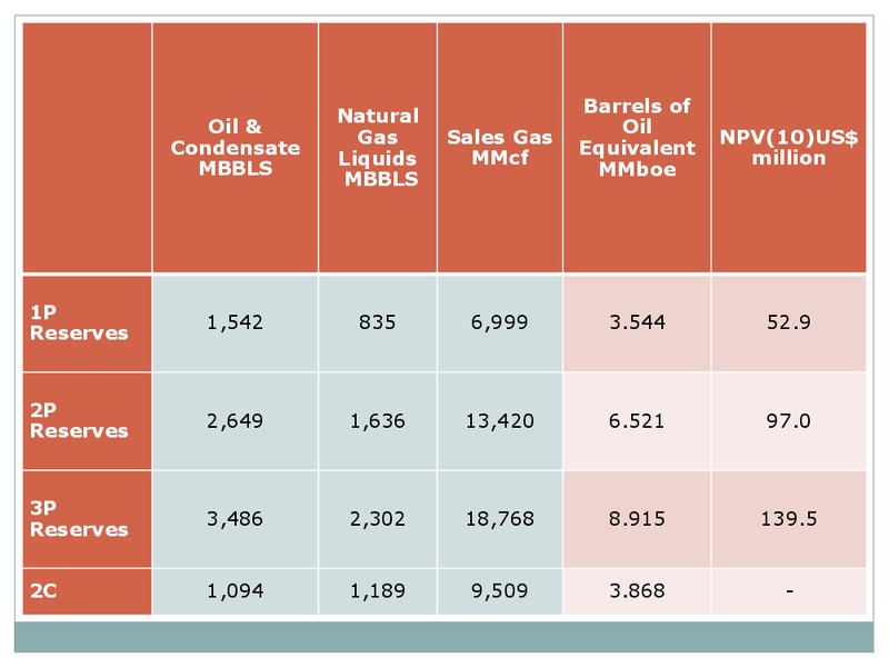 AGM 2014 – Empyrean Energy Plc – slide 11