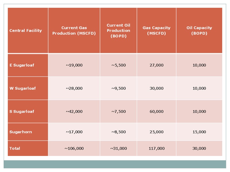 AGM 2014 – Empyrean Energy Plc – slide 13