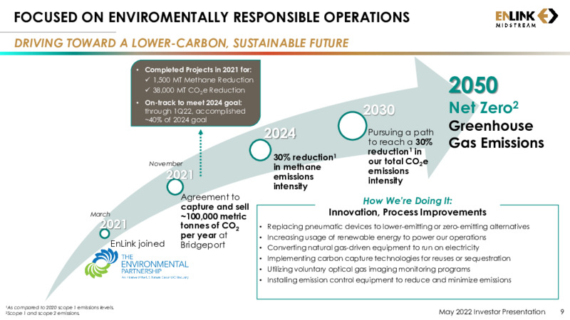 May 2022 Investor Presentation – EnLink Midstream, LLC – slide 8